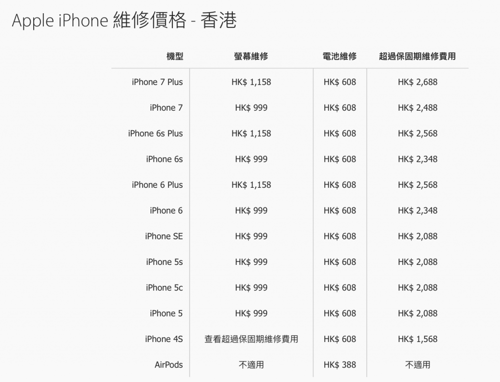 AirPods battery