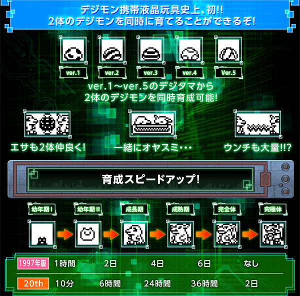 digimon 20th 03