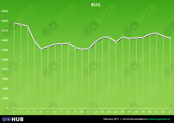bug