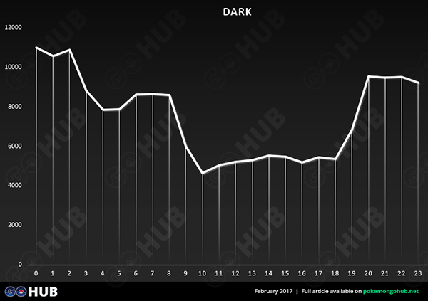 dark