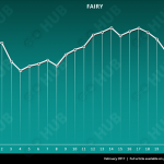 fairy