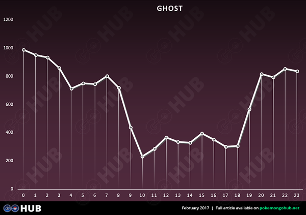 ghost
