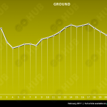 ground