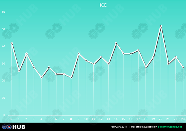 ice