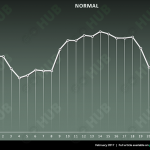 normal