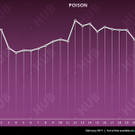poison