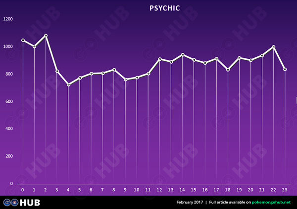 psychic