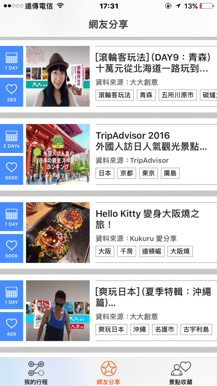 togetrip7 e1493286383613