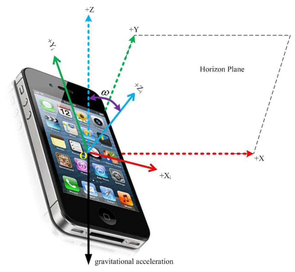 iphone little important part 01