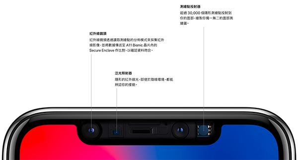 iphone x face id 01