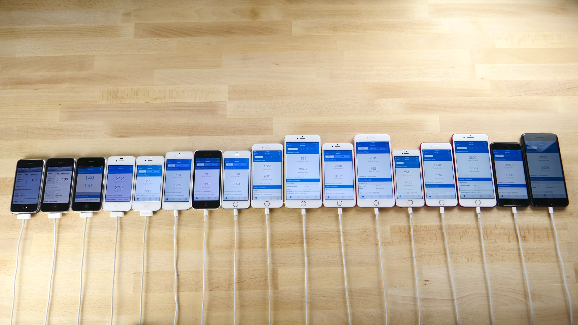 All iPhone Comparision 2017 03
