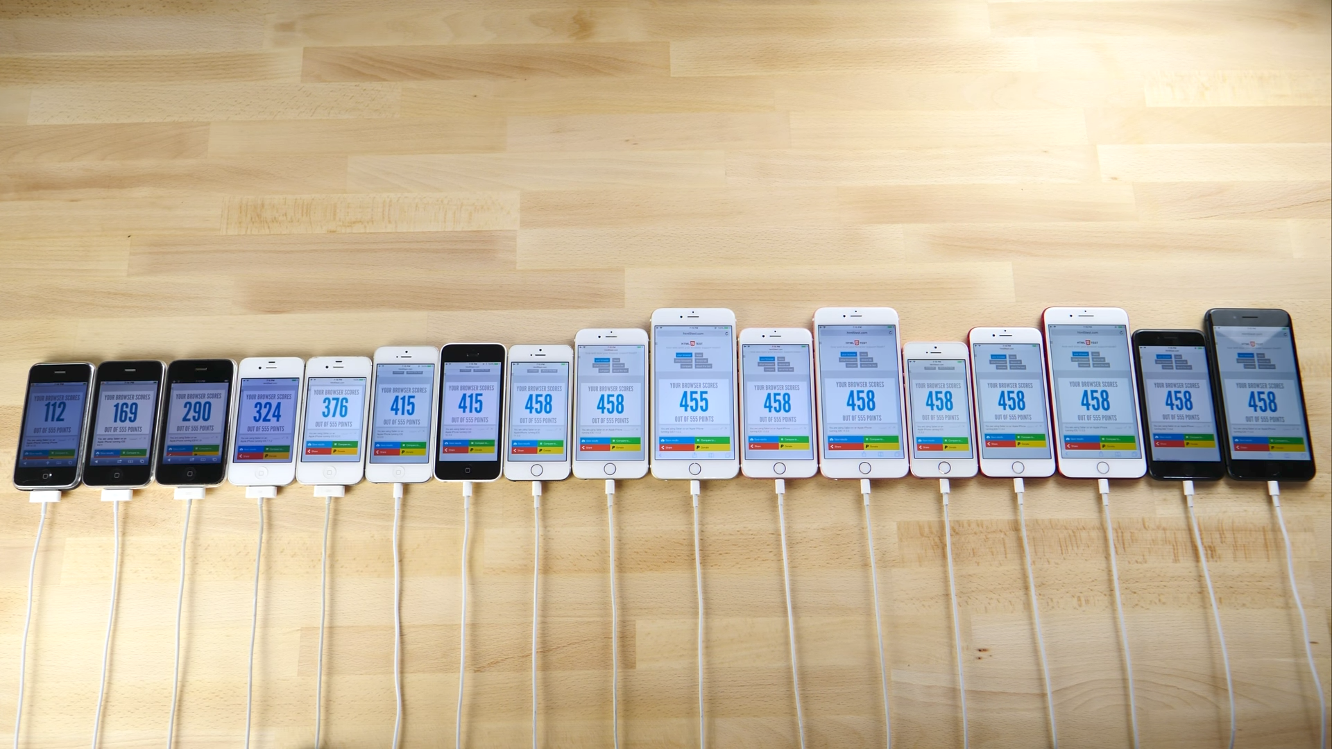 All iPhone Comparision 2017 06