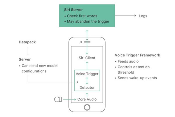 apple tell about hey siri secret 01