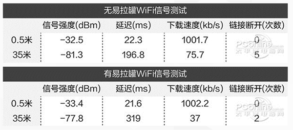 can wifi be better with aluminium can 04