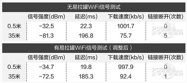 can wifi be better with aluminium can 05