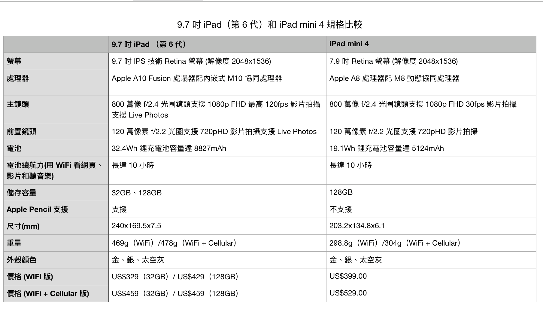9 7 in ipad 2018 6 gen may fade out ipad mini 4 01