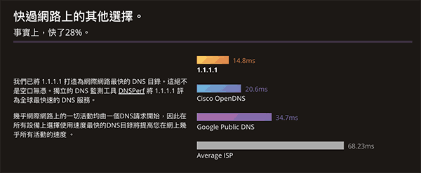 why choose cloudflare dns 02