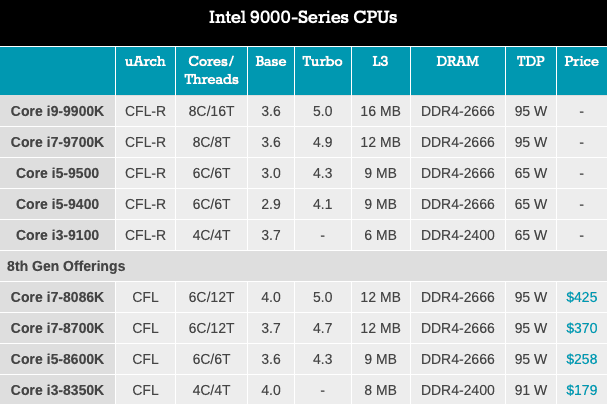 intelgen9