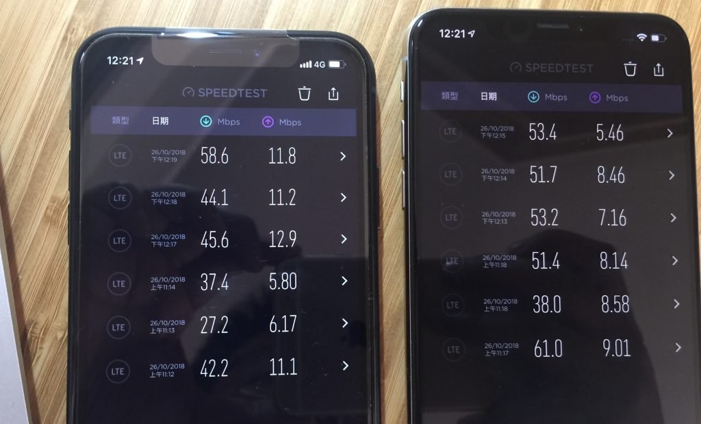 lte compare