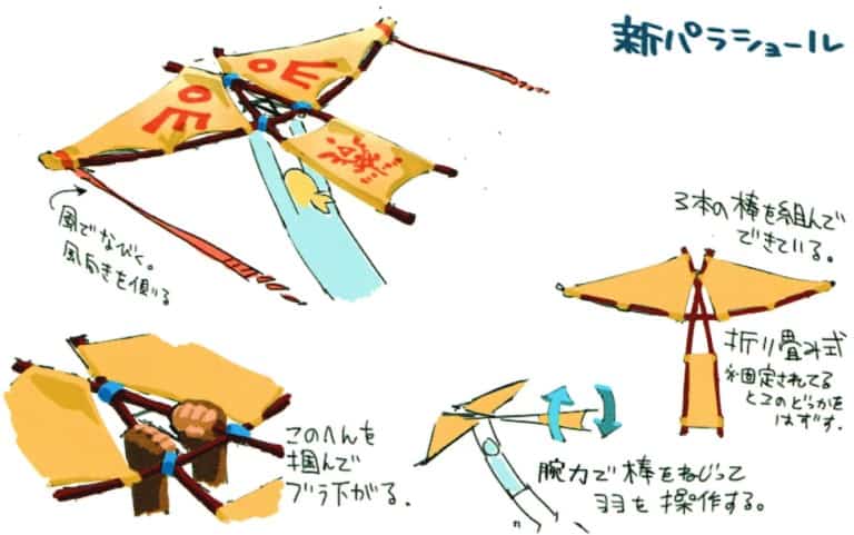 TLOZ BOTW 2