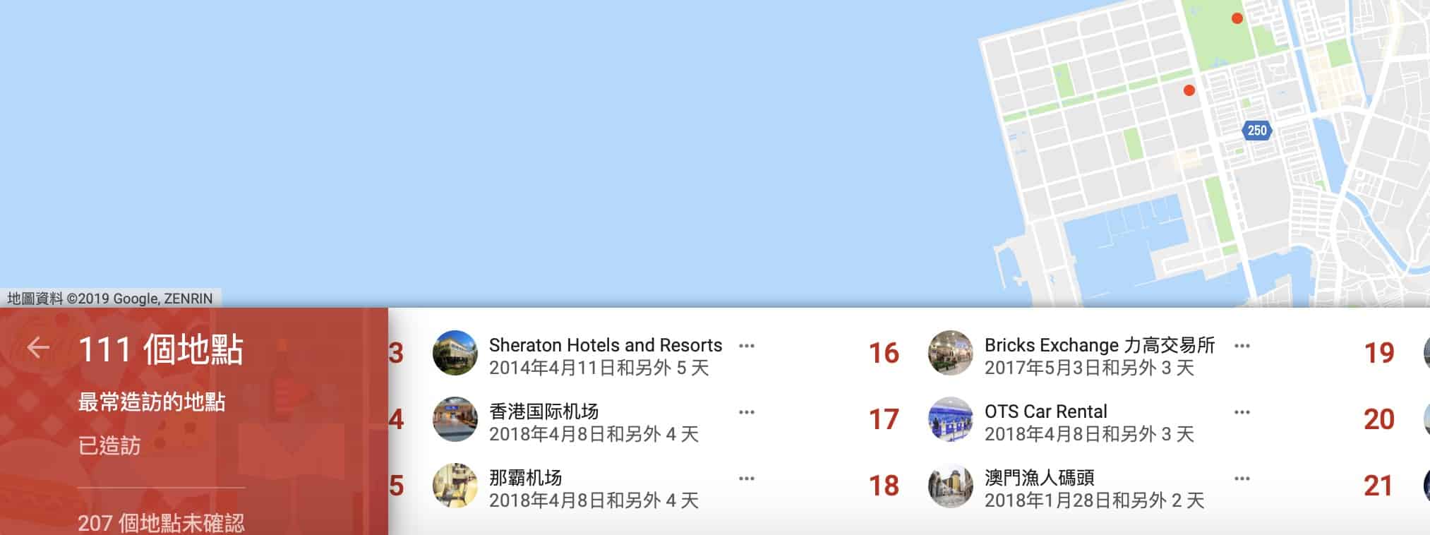 mostvisited