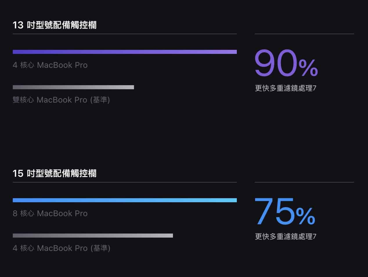 05benchmark pscc