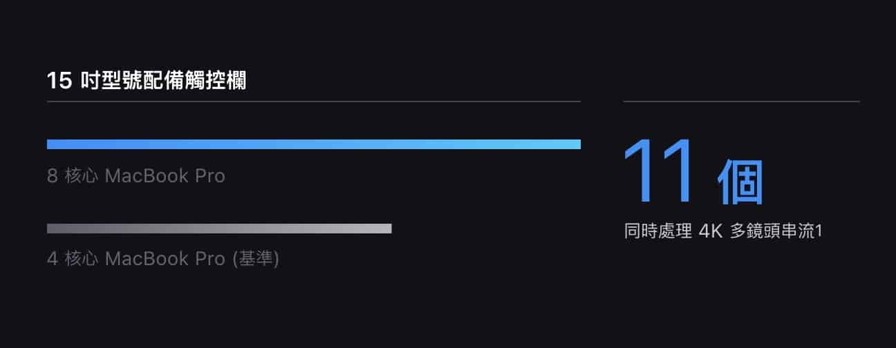 10benchmark fcp