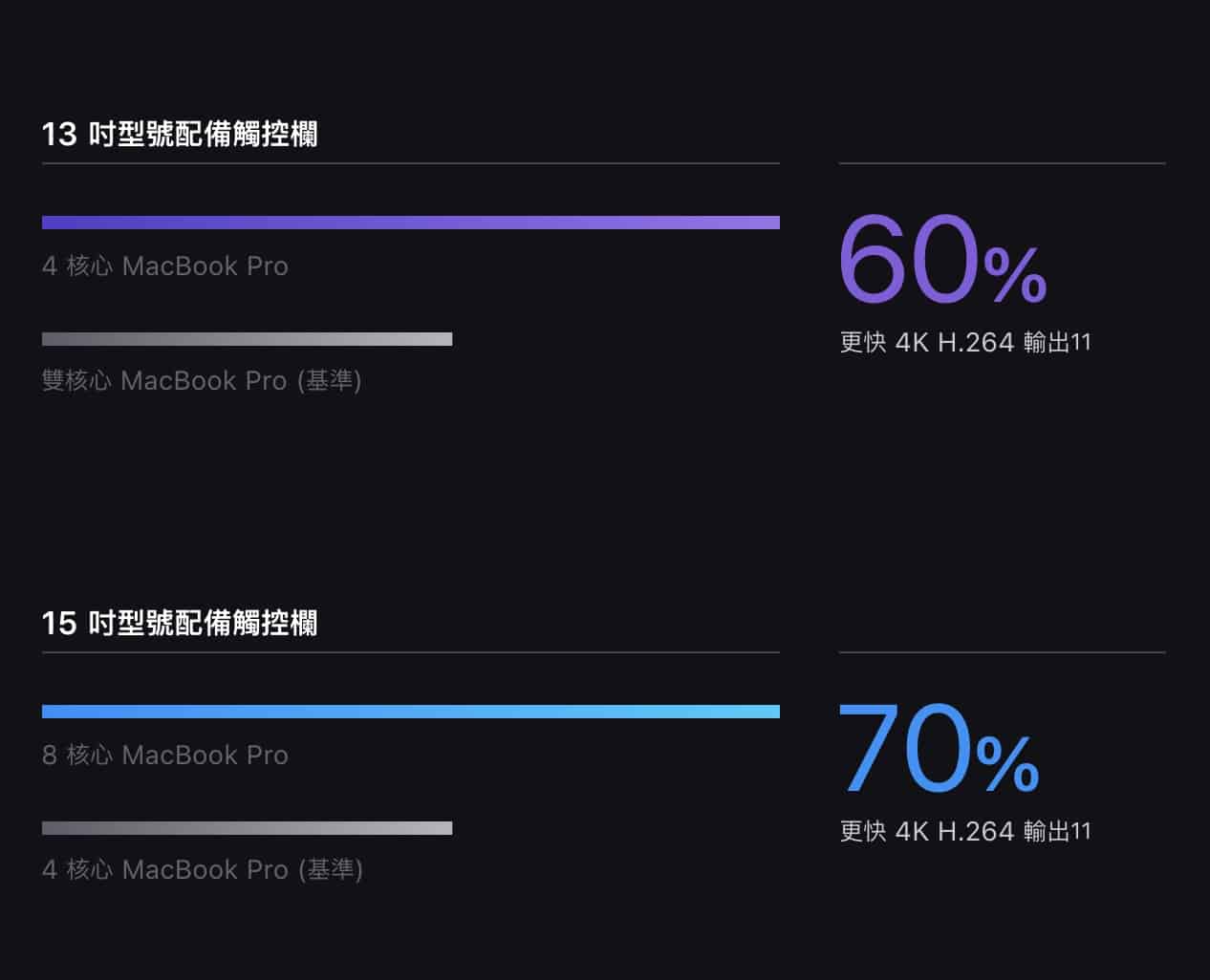 11benchmark premiere