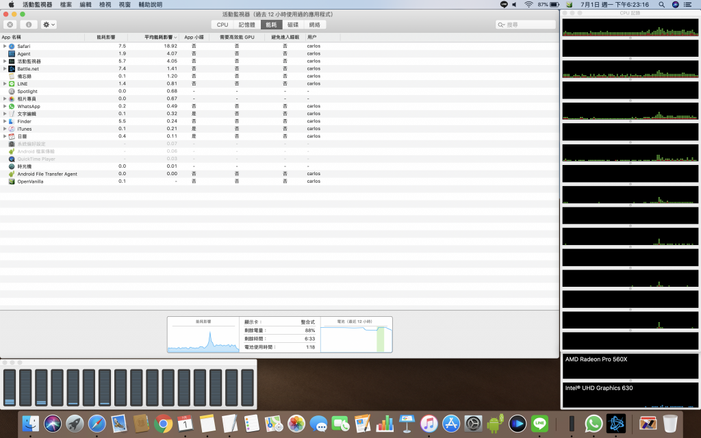 MacBook Pro 2