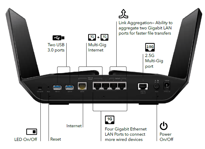 RAX200 Tri band AX12 Connection Diagram
