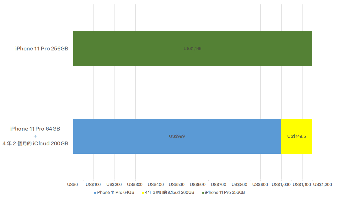 bar graph 1