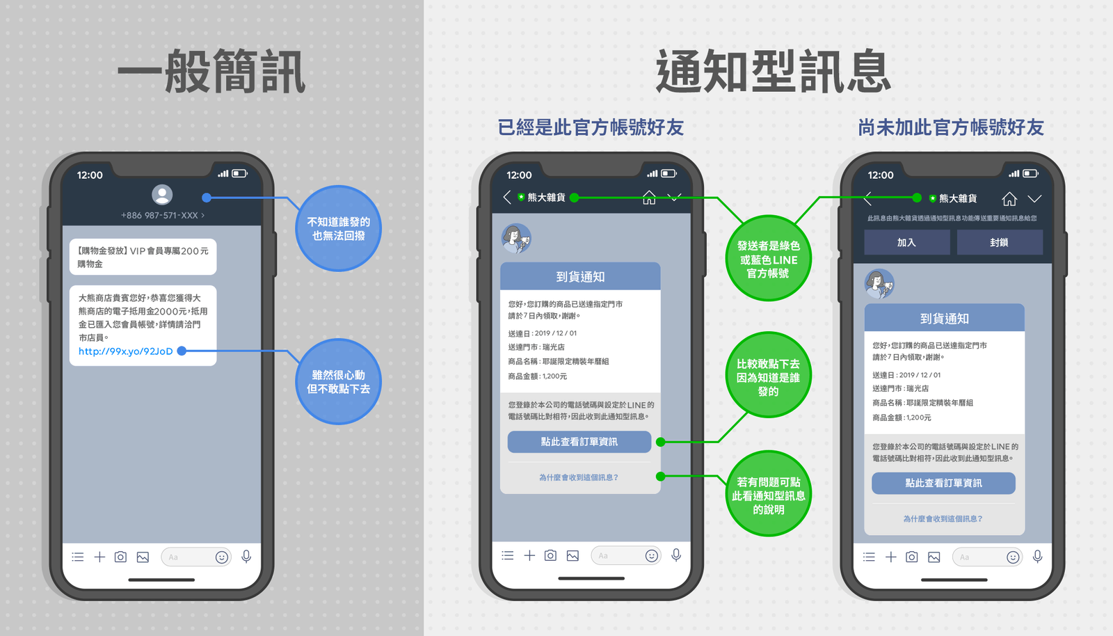 LINE 2