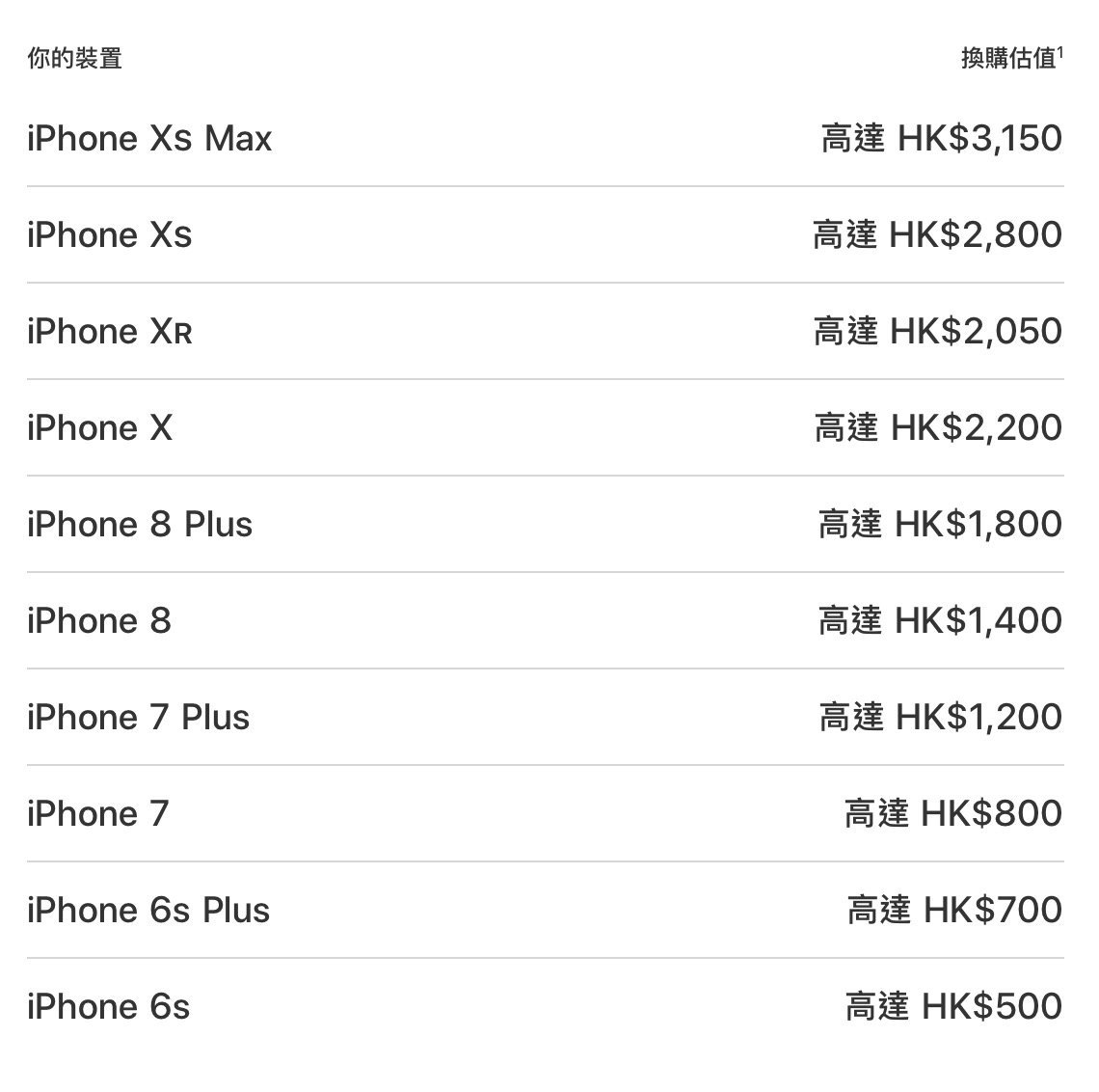 tradein hk iphone