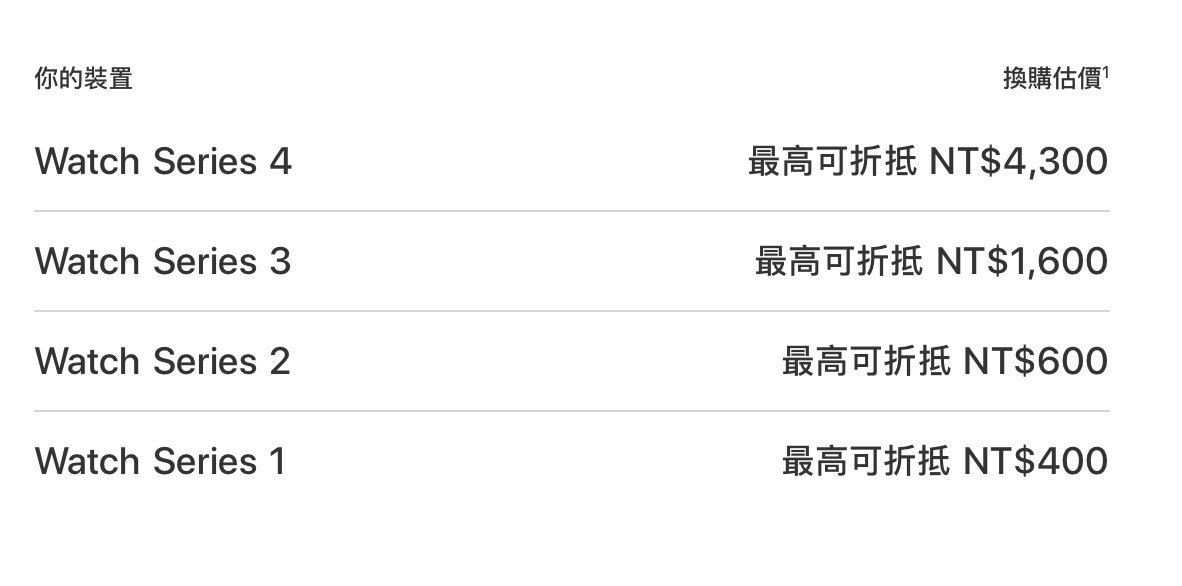 tradein tw applewatch