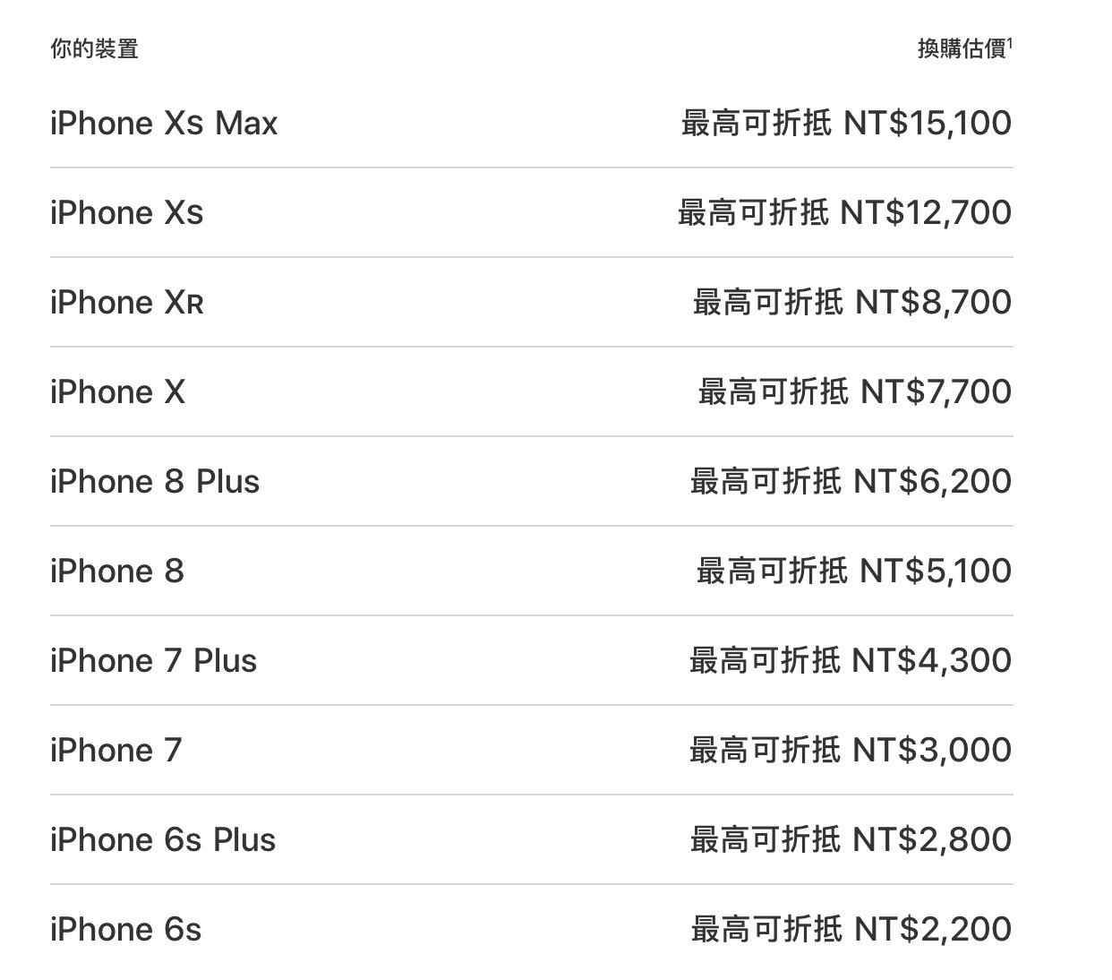 tradein tw iphone