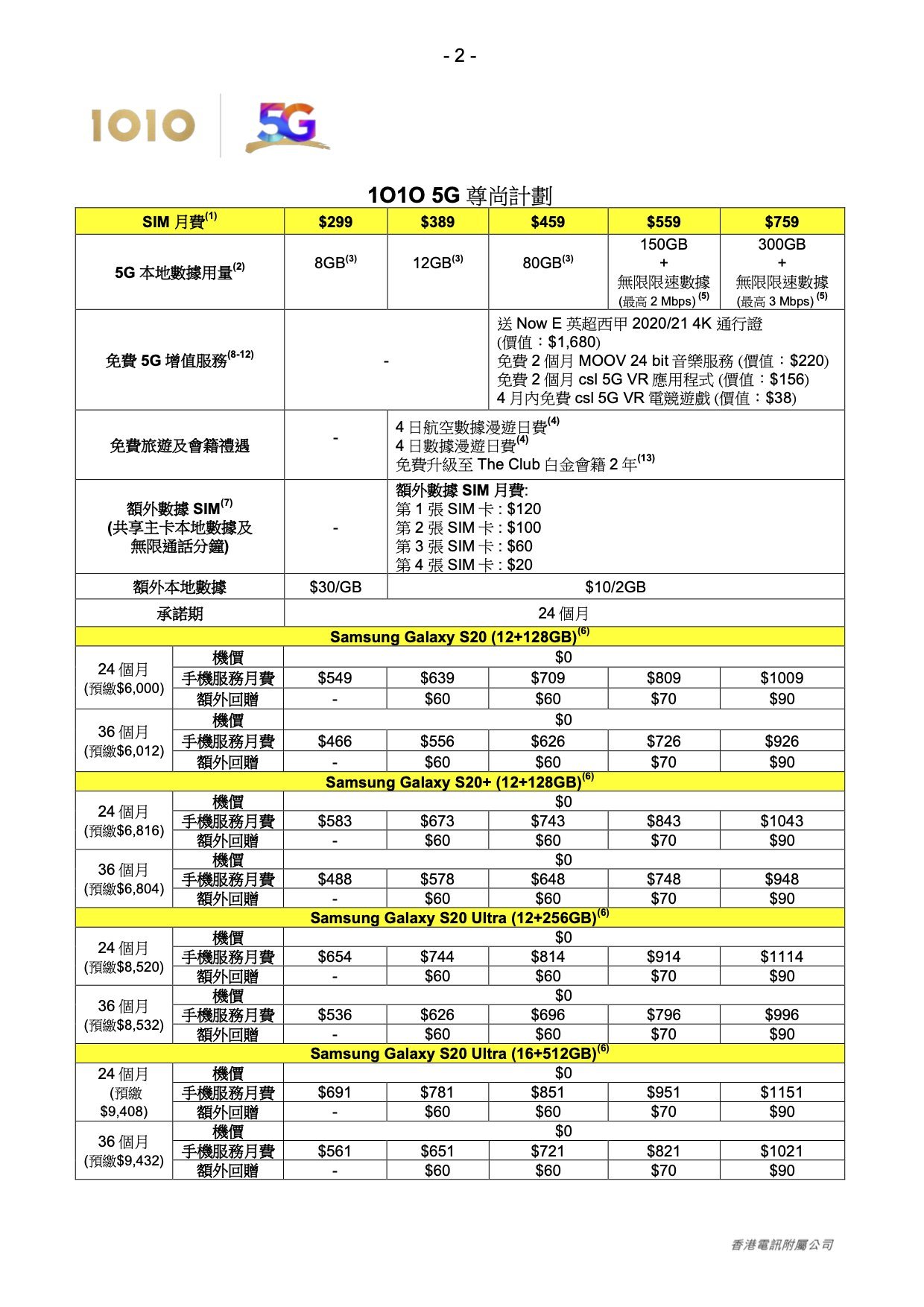 20220319c HKT 5G goes live