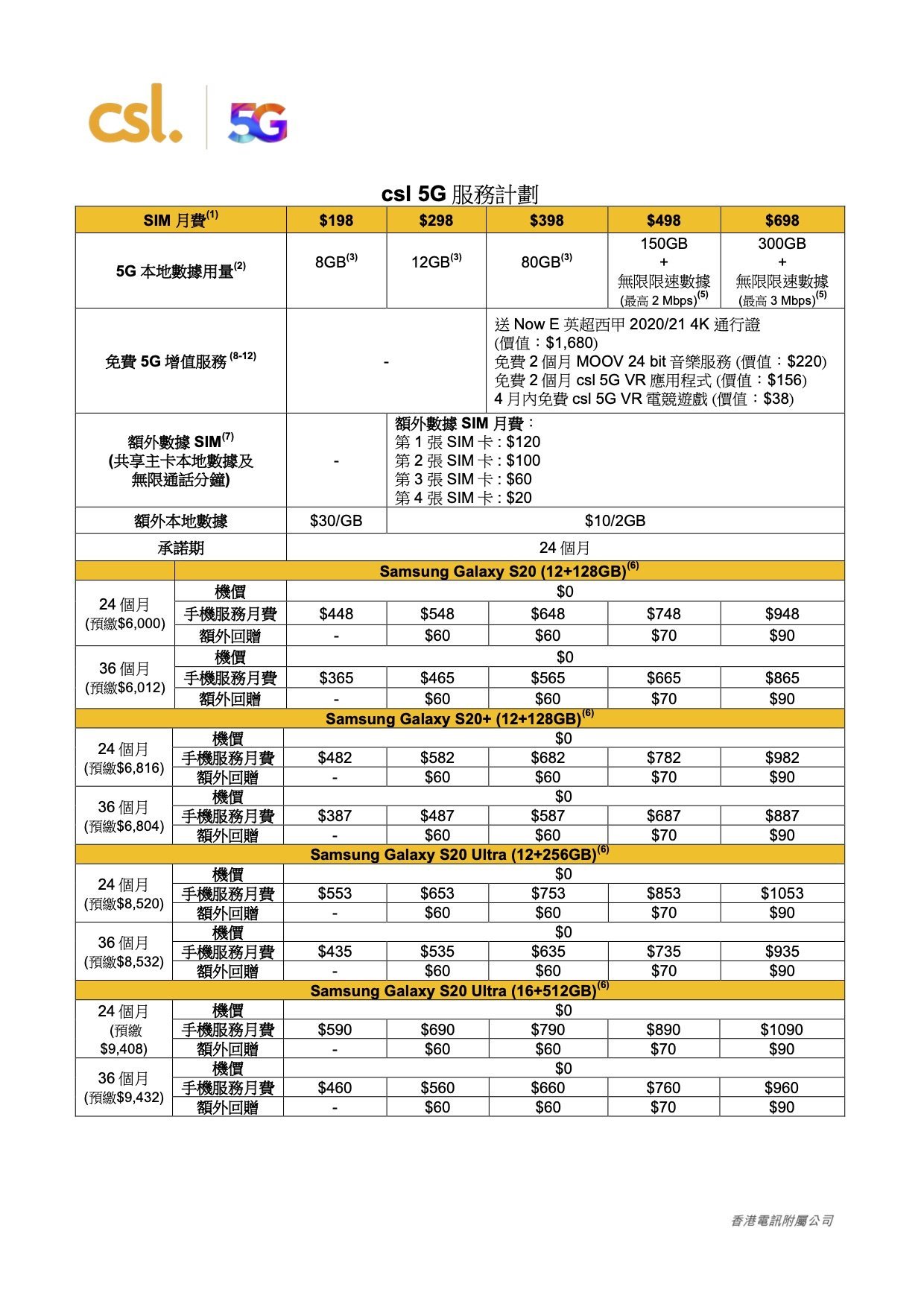 20220319c HKT 5G goes live2