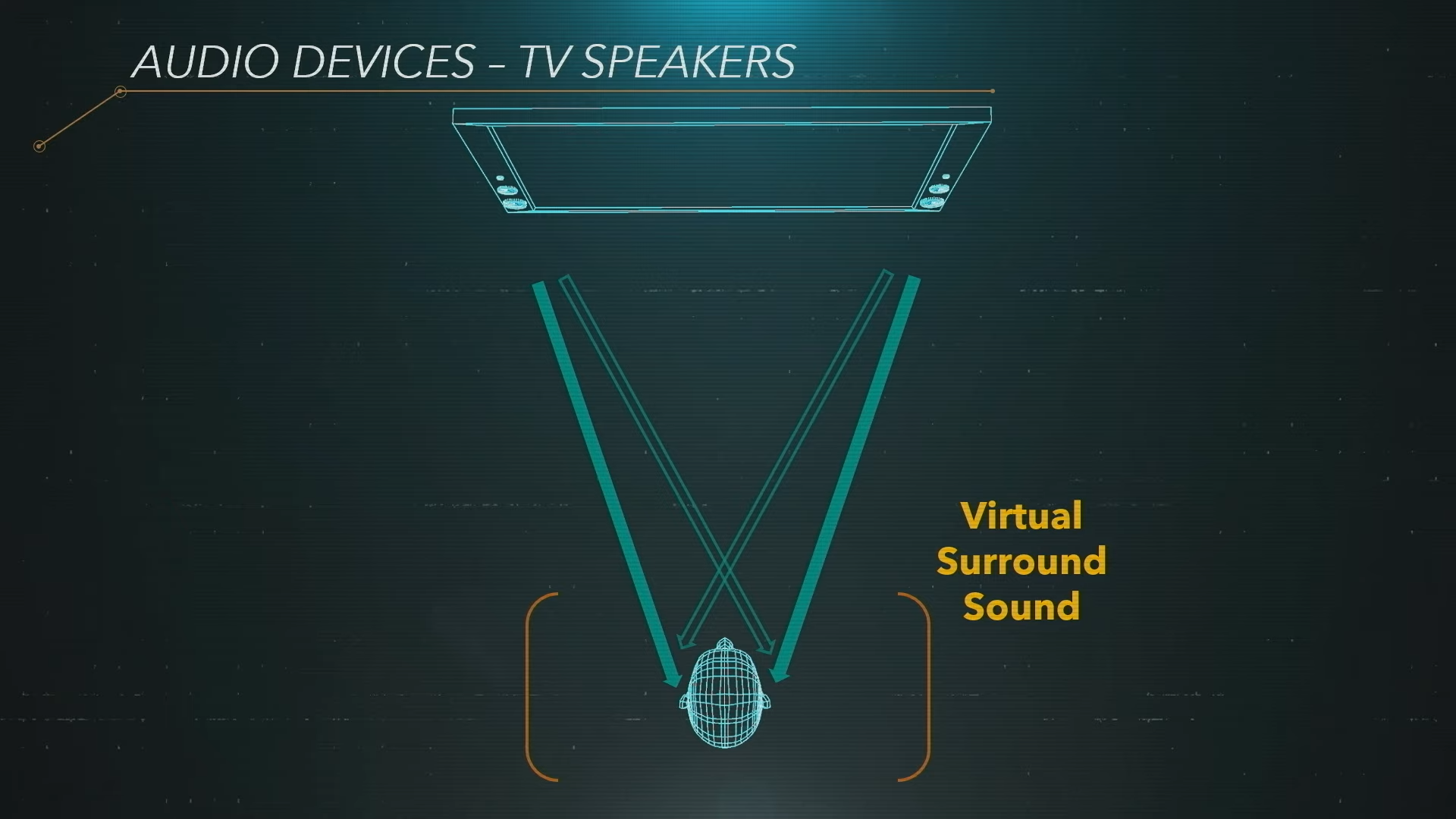 3D Audio