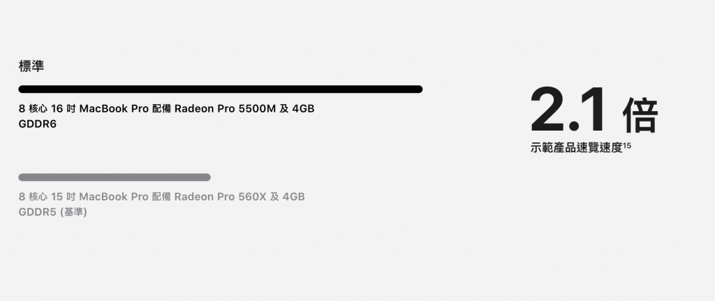 MacBook Pro 2