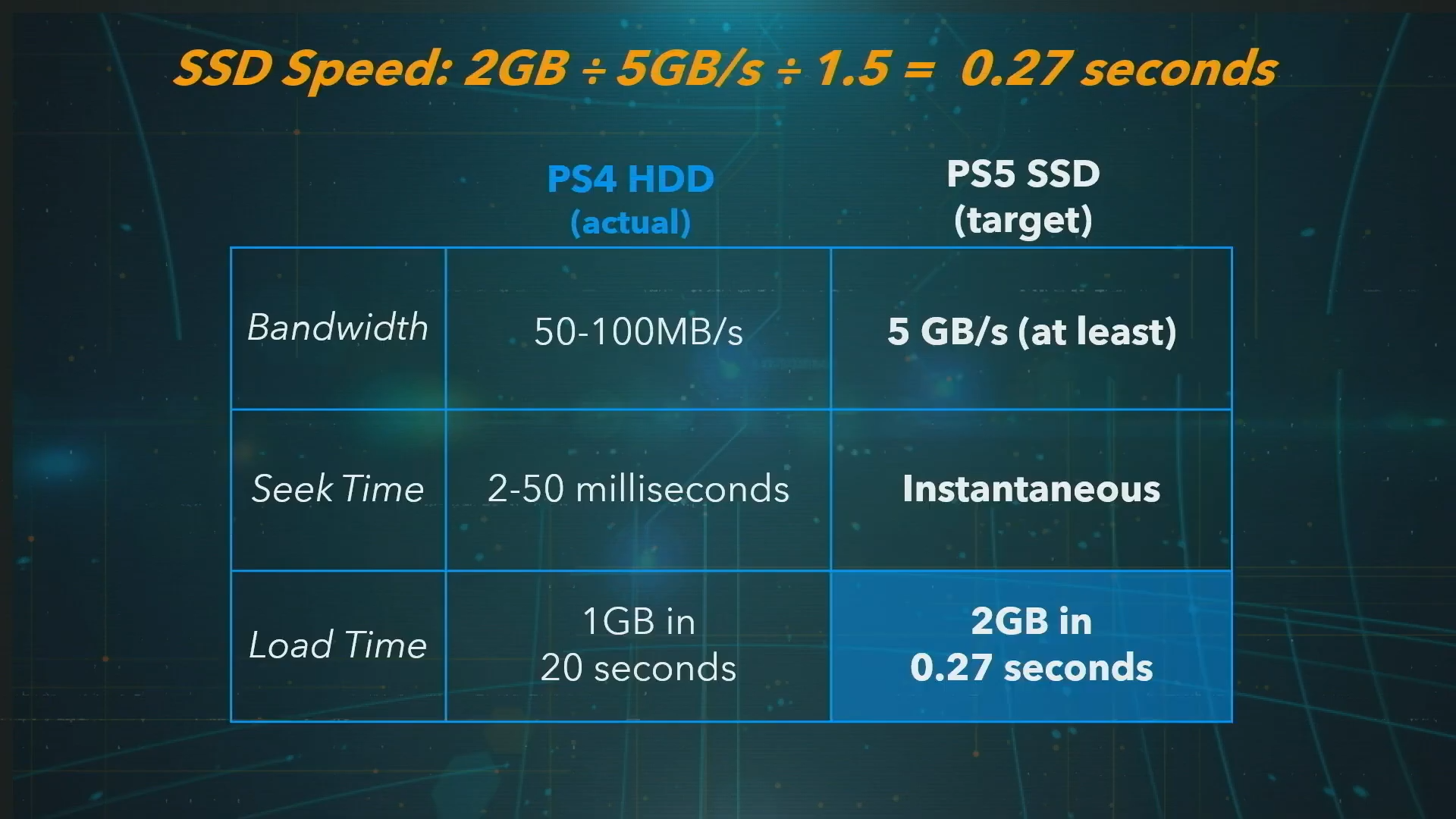 SSD