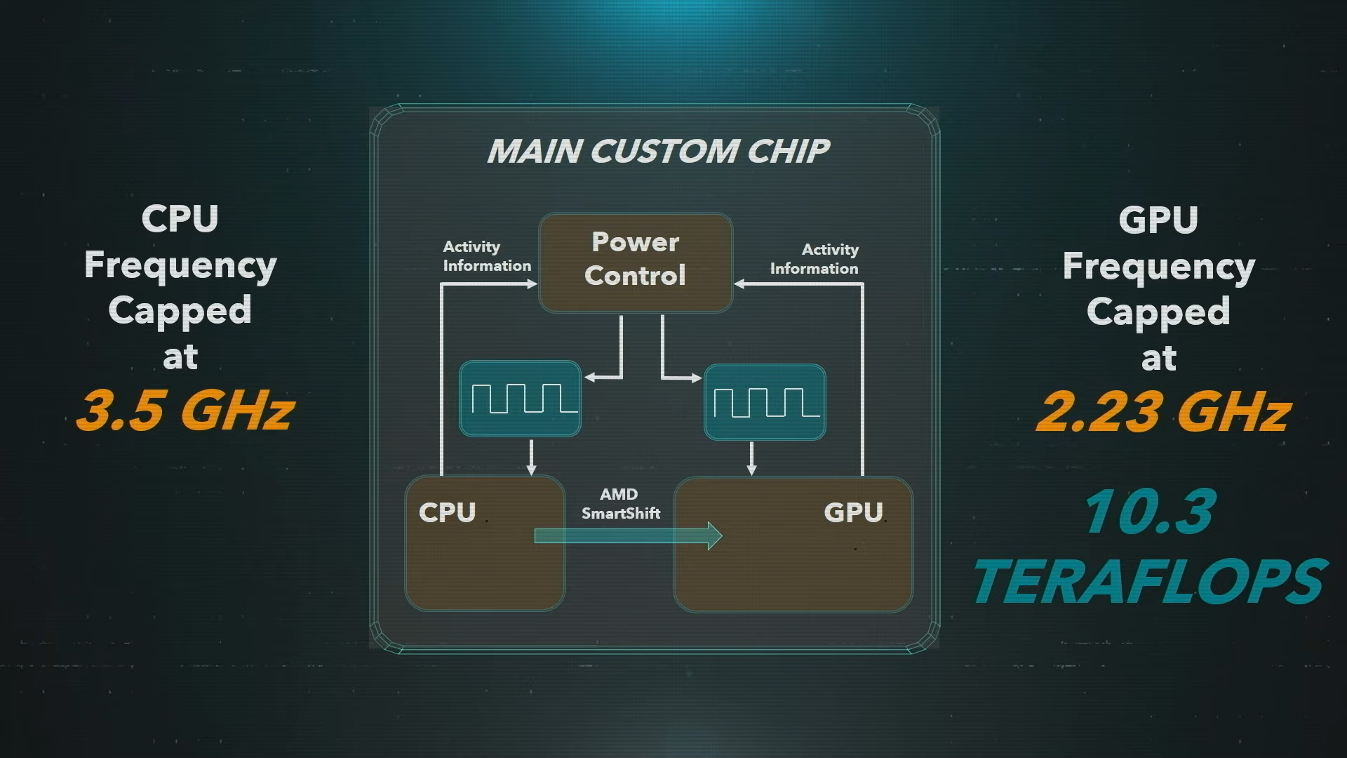TFLOPs