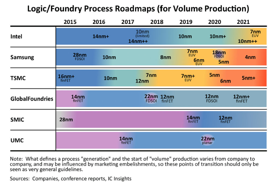 chips2021roadmap