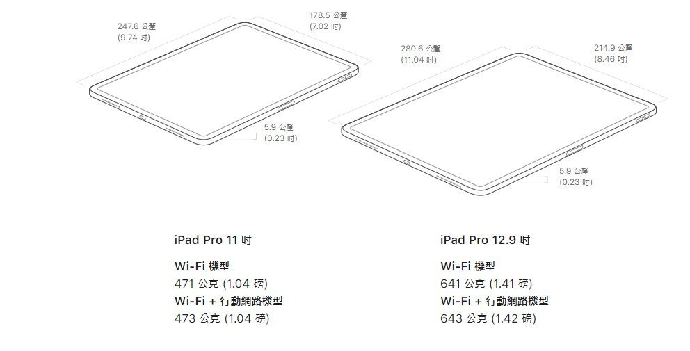 iPad Pro Size