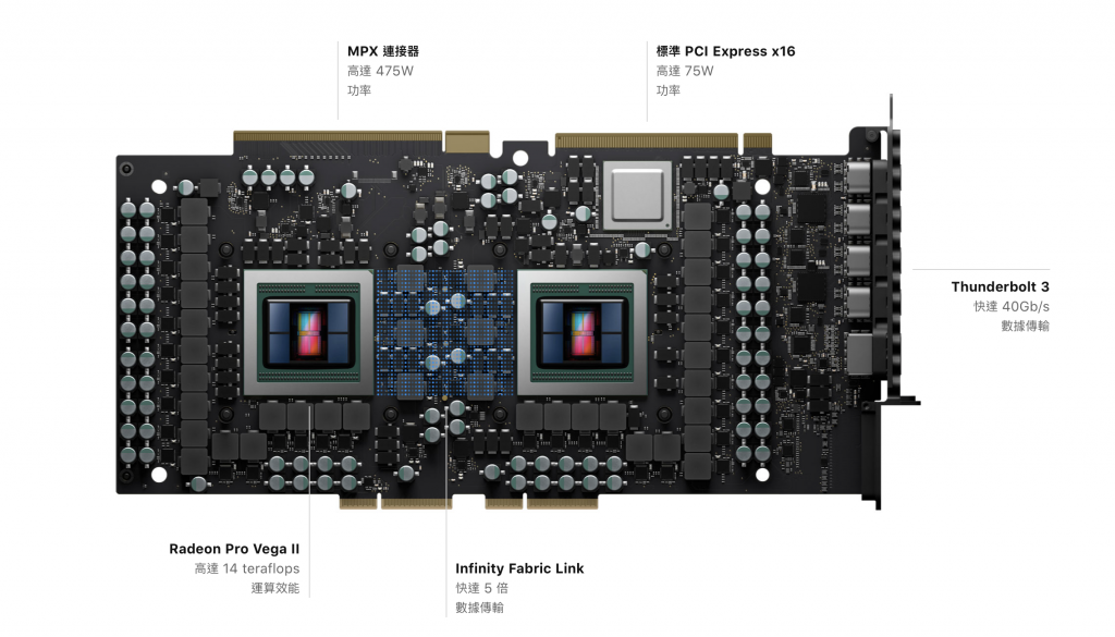 Mac Pro 2