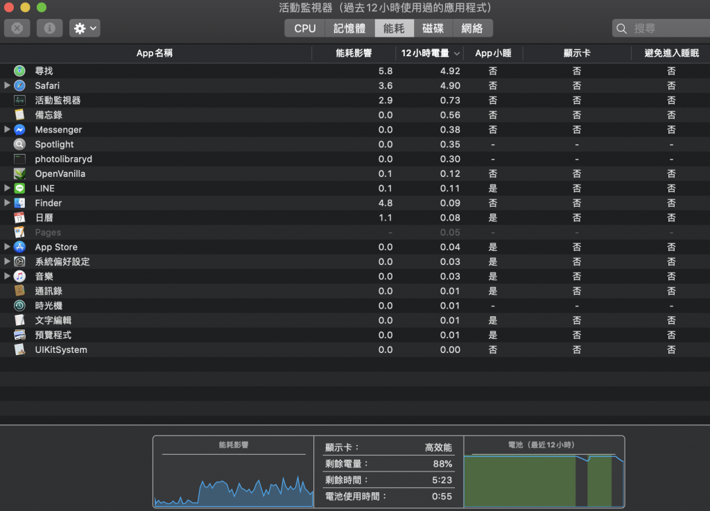 task mac 2