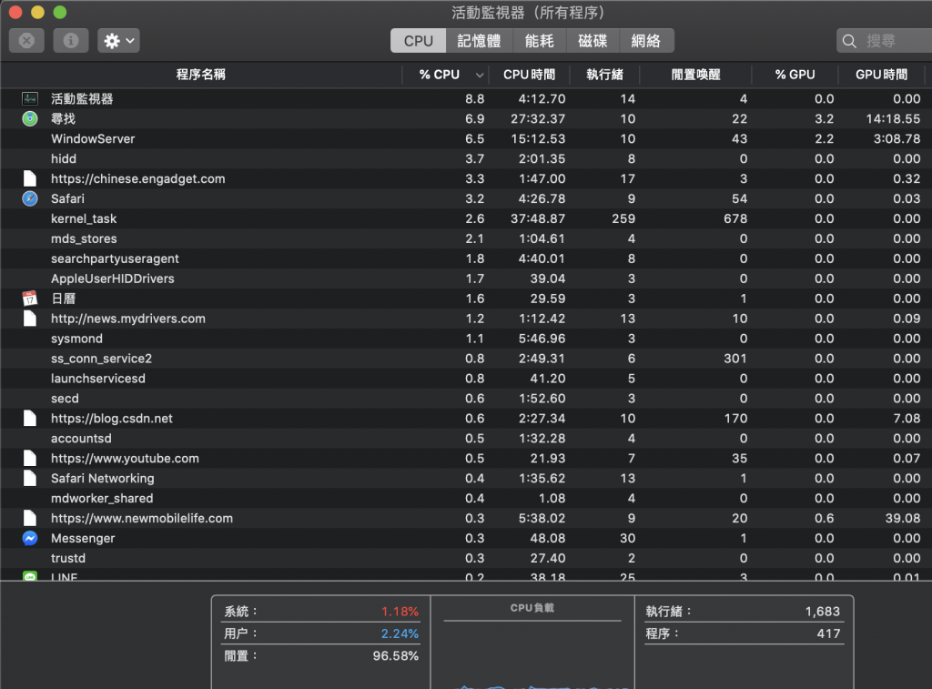 task mac 3