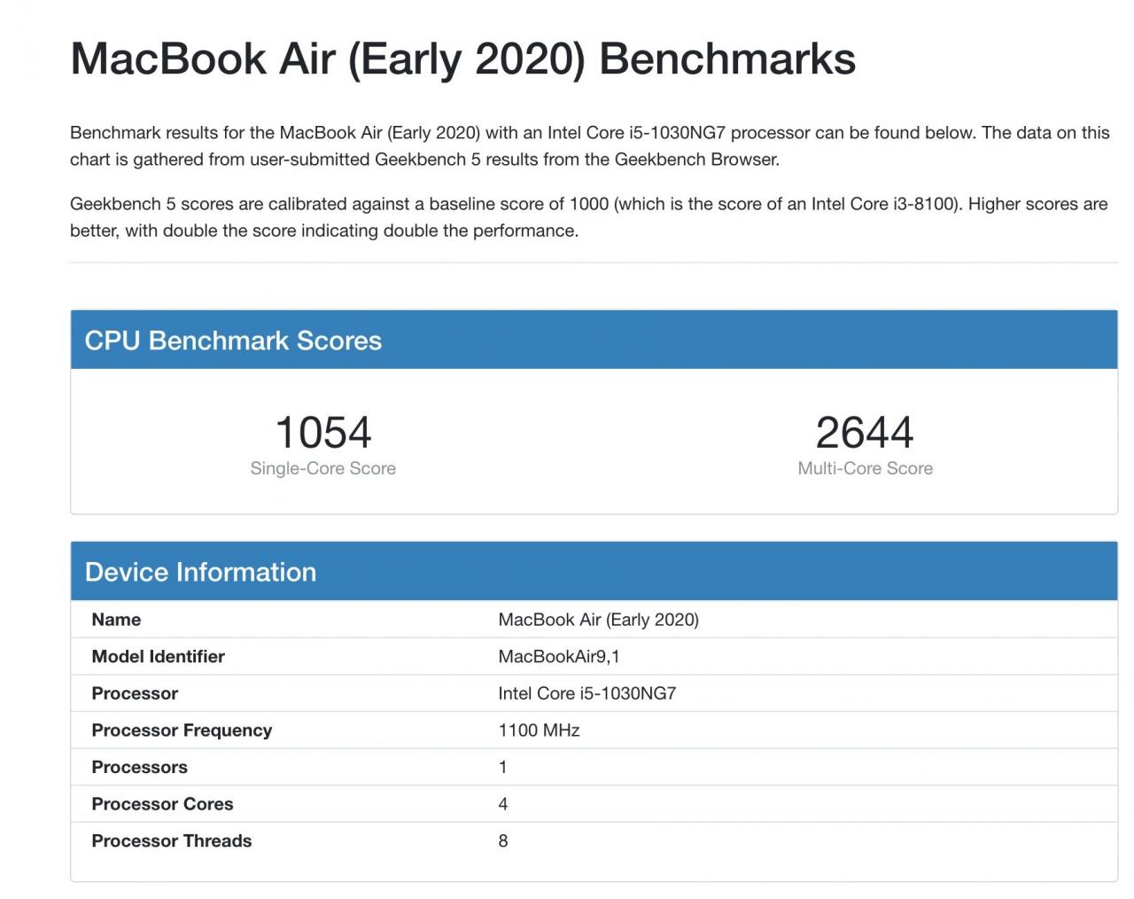 mba benchmark 1