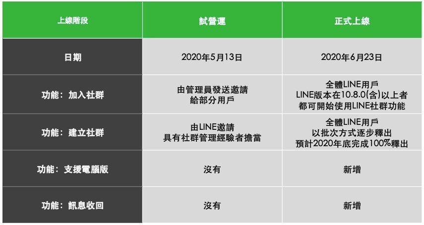 line2 5