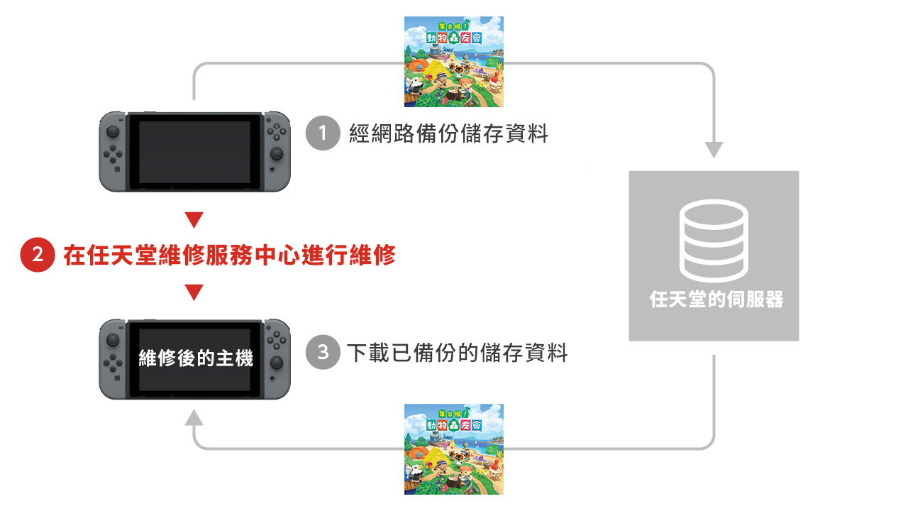 repair tc