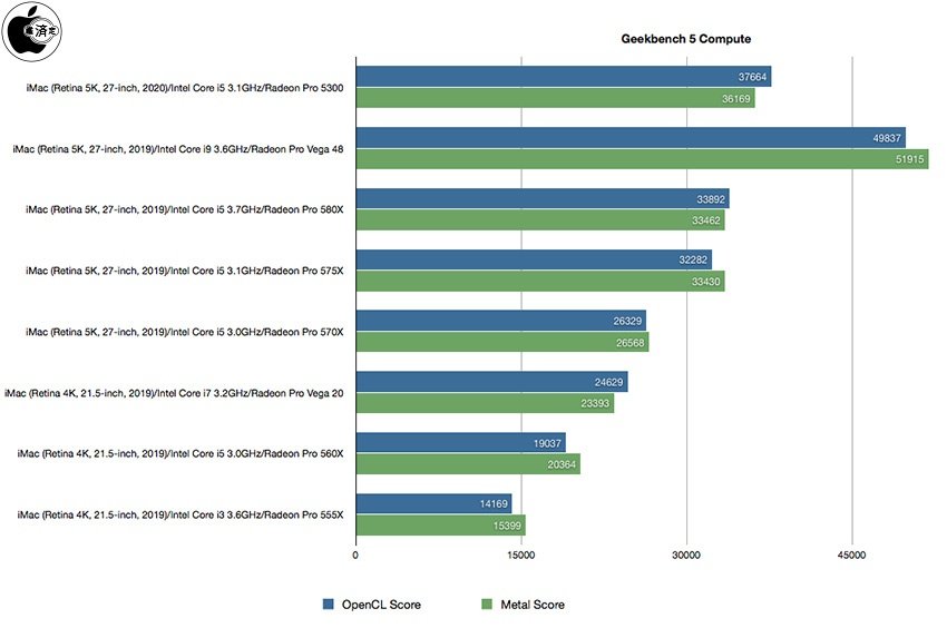 imacbench02